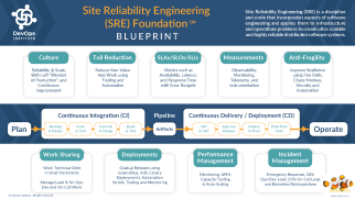 SRE Blueprint