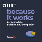 ITIL because it works